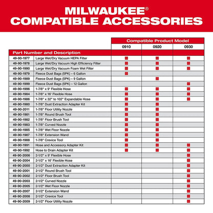 Milwaukee 49-90-1987 1-7/8" Extension Wand
