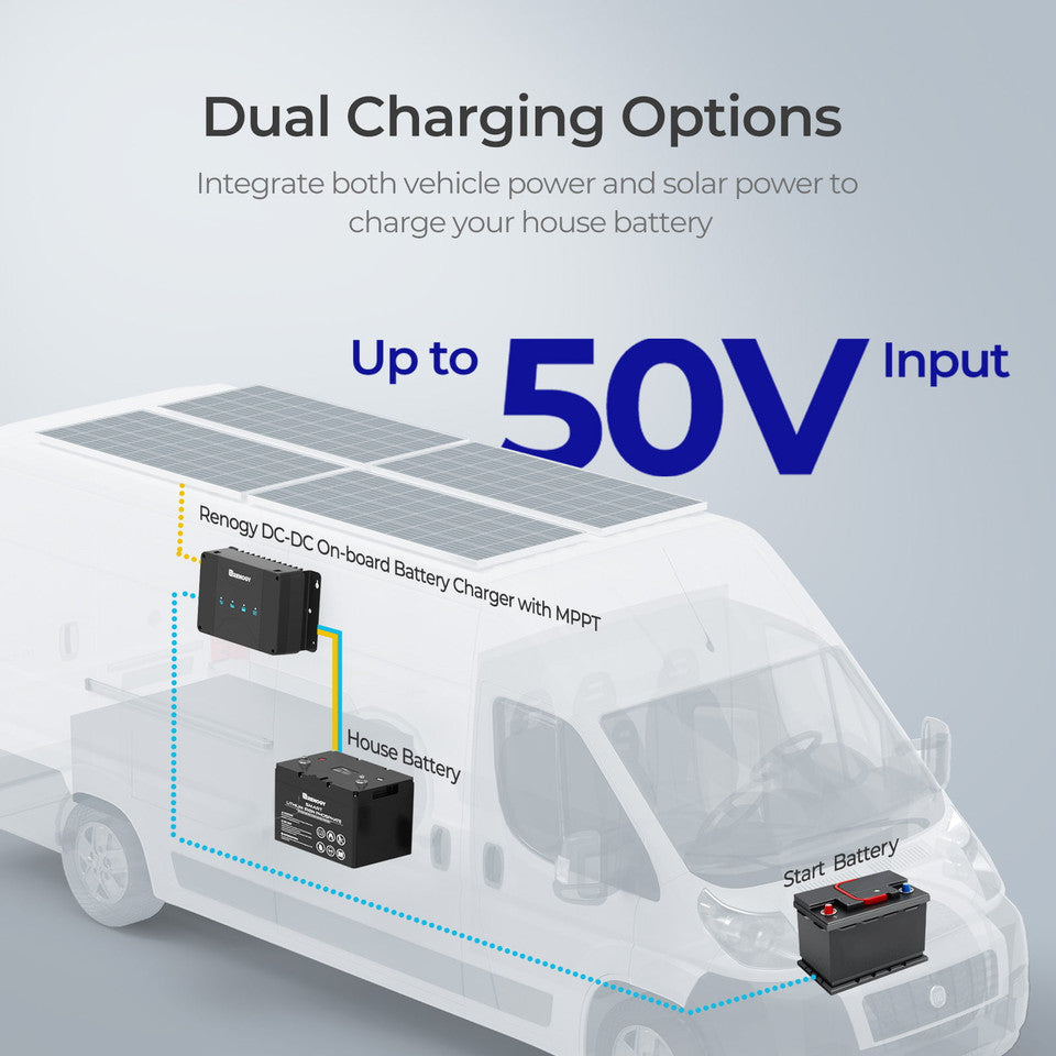 Renogy 12V 50A Dual Battery Charger with Core
