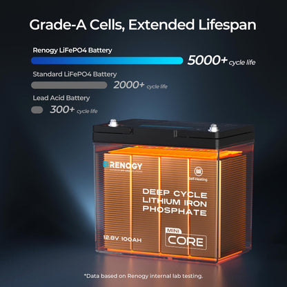 Core Mini - DuoHeat Tech 12V 100Ah Lithium Iron Phosphate Battery