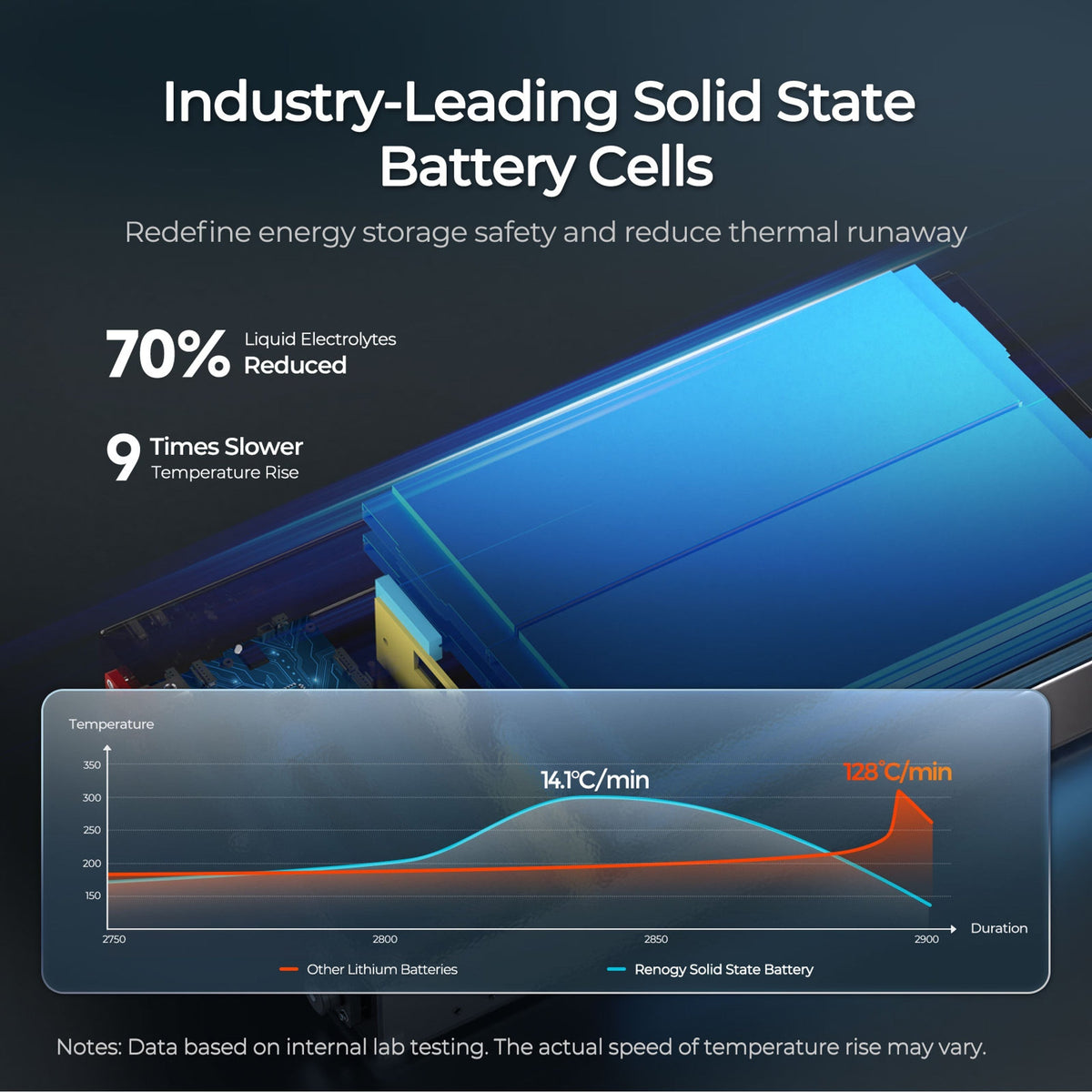 REGO - 12.8V 104Ah Super Slim Solid State Lithium Iron Phosphate Battery