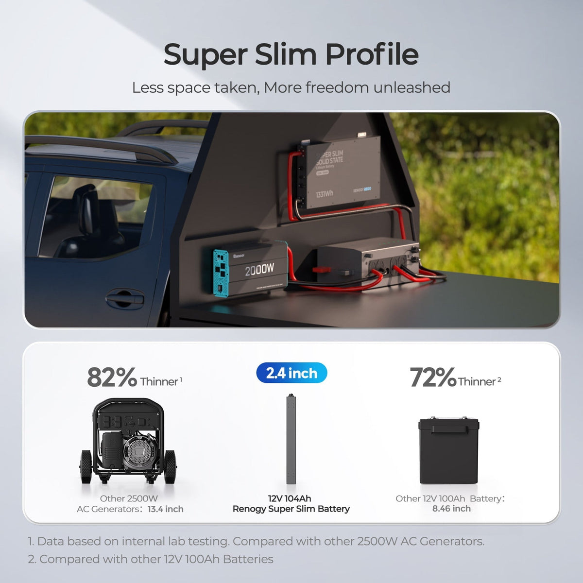 REGO - 12.8V 104Ah Super Slim Solid State Lithium Iron Phosphate Battery