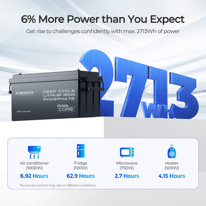 Core - 12V 200Ah Lithium Iron Phosphate Battery w/ Bluetooth