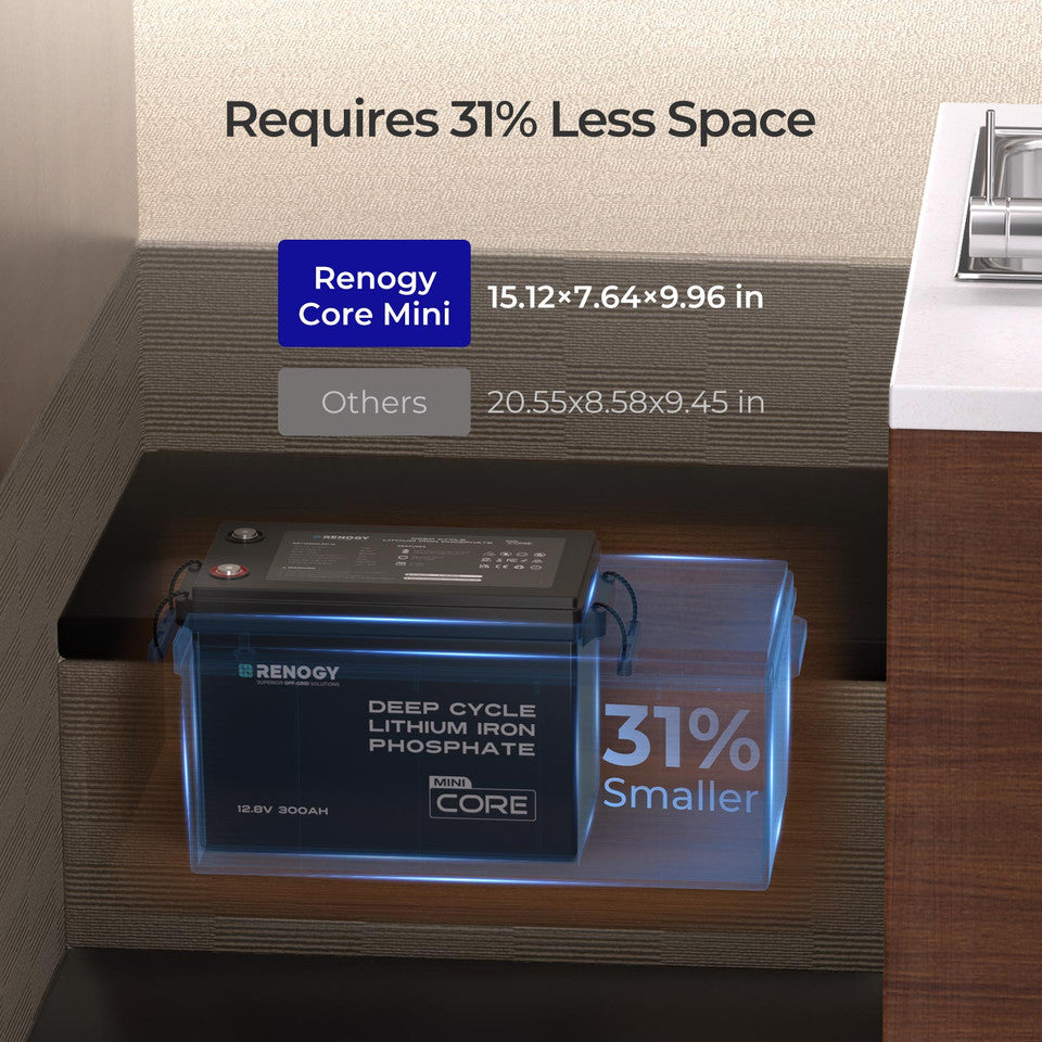 Core Mini - Renogy 12.8V 300Ah Lithium Iron Phosphate Battery w/ Low-Temperature Protection