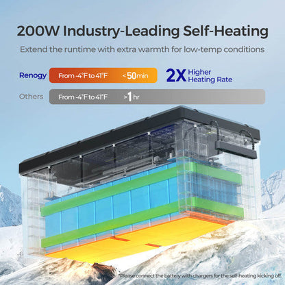 Renogy Deep Cycle 24V 100Ah Core lithium battery  with Self-heating function