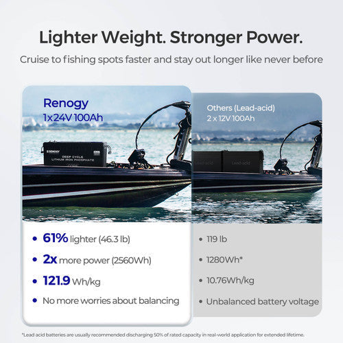Renogy Deep Cycle 24V 100Ah Core lithium battery  with Self-heating function