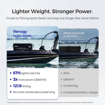 Renogy Deep Cycle 24V 100Ah Core lithium battery  with Self-heating function