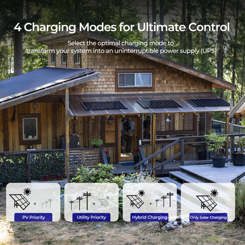 Renogy 3500W solar reverse control integrated machine