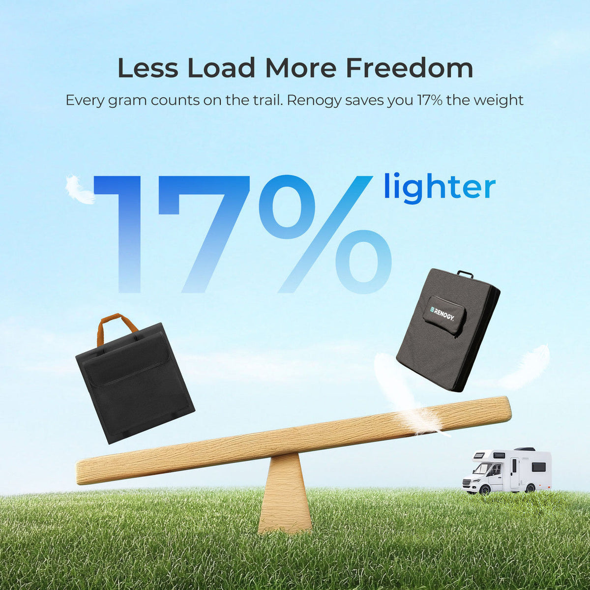 Renogy 300W N-type Portable Lightweight Solar Suitcase