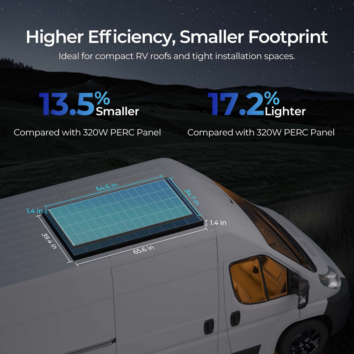 Renogy N-Type 320-Watt Monocrystalline Solar Panel（2-Pack）