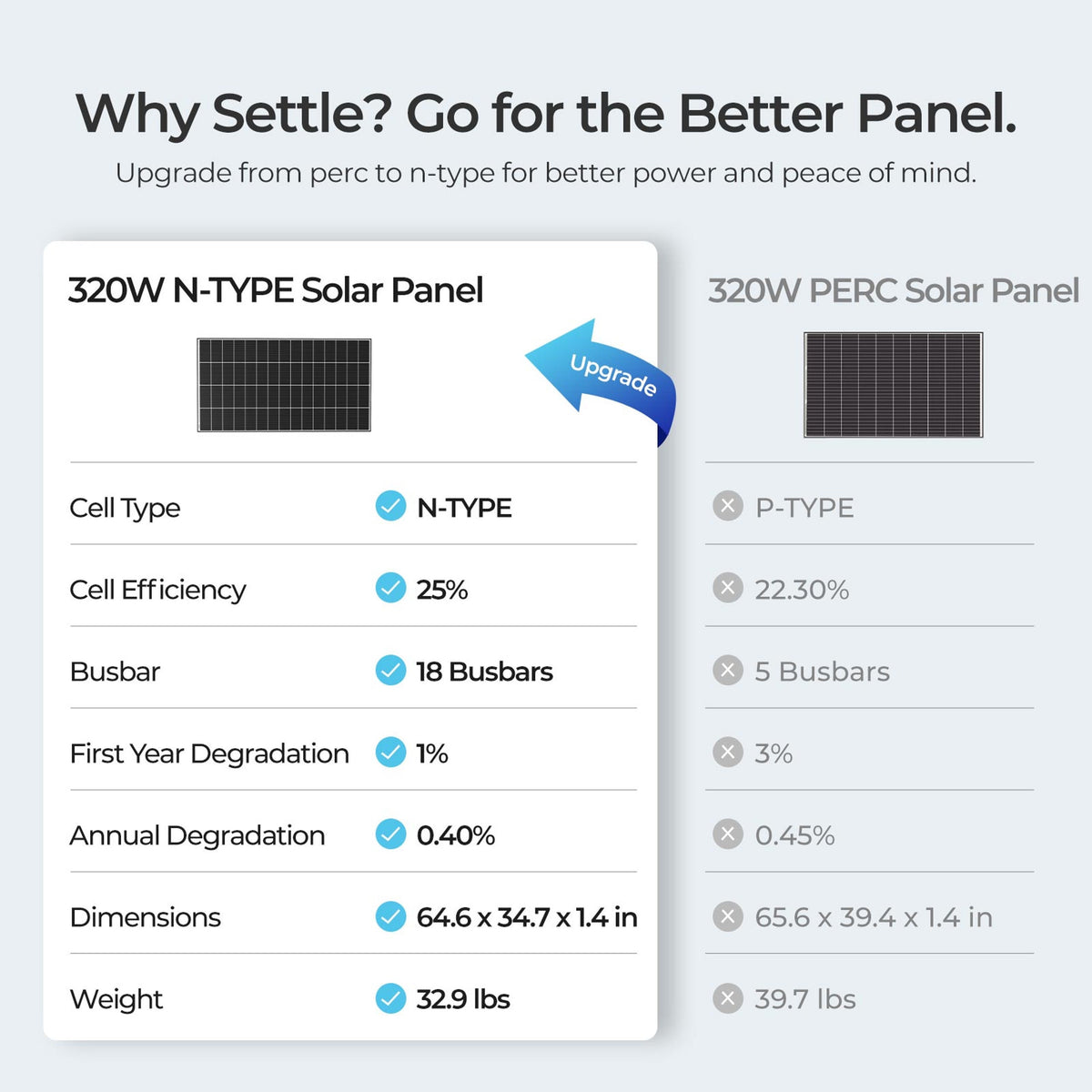 Renogy N-Type 320-Watt Monocrystalline Solar Panel（2-Pack）