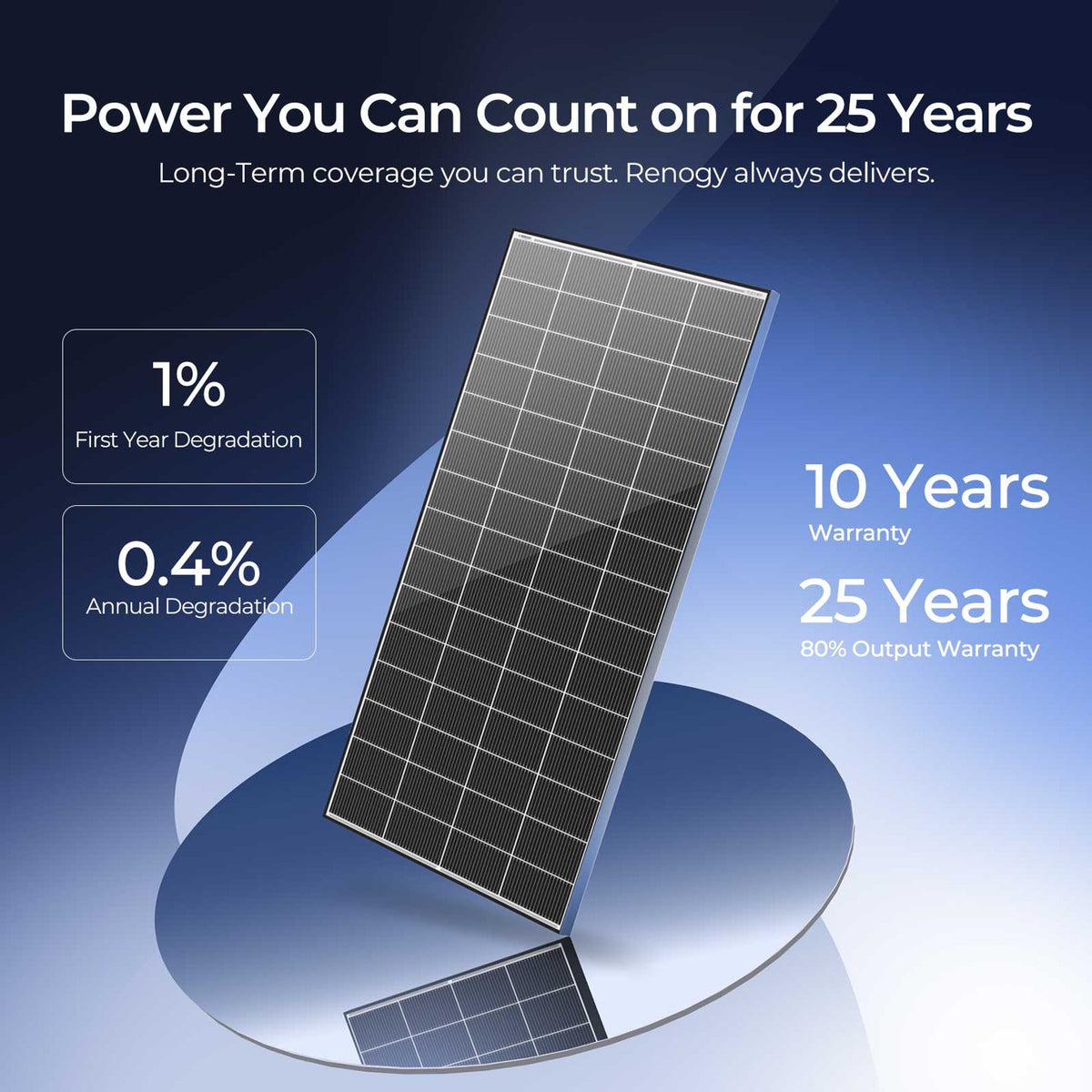 Renogy N-Type 320-Watt Monocrystalline Solar Panel（2-Pack）