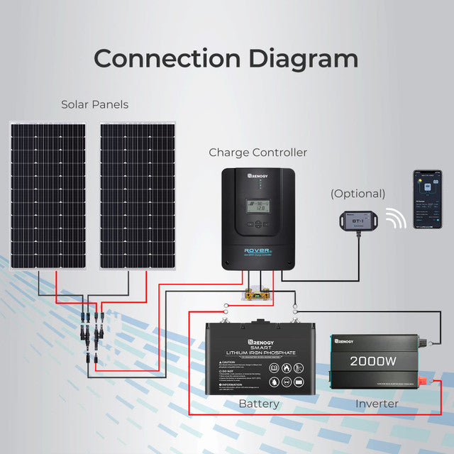 Renogy Rover Li 60 Amp MPPT Solar Charge Controller