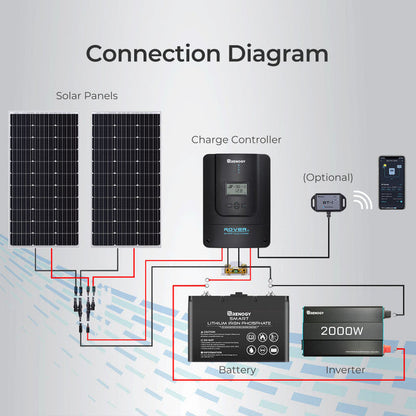 Renogy Rover Li 60 Amp MPPT Solar Charge Controller