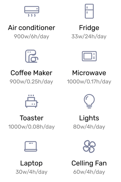 Renogy 2500W Solar Kit