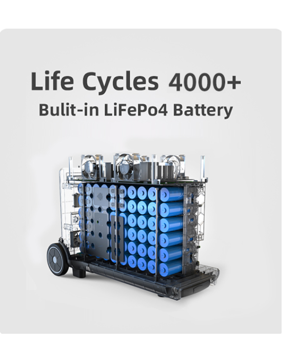 Eco Play N066 3840Wh Portable Power Station