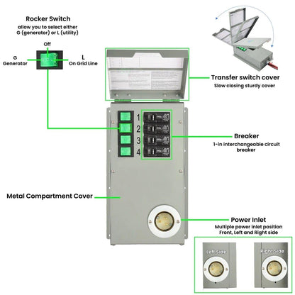 Nature's Generator Platinum - PE System
