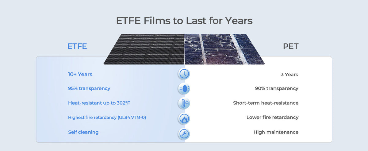 Renogy E.FLEX 220W PORTABLE SOLAR PANEL